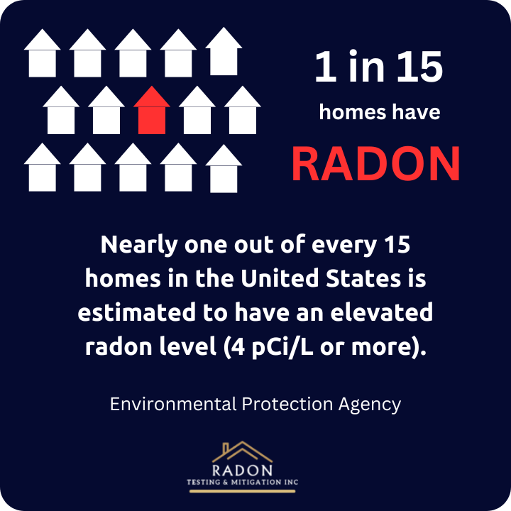 EPA Radon Levels in Homes - how to get rid of radon